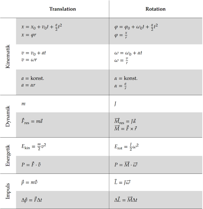 rotation-translation.png