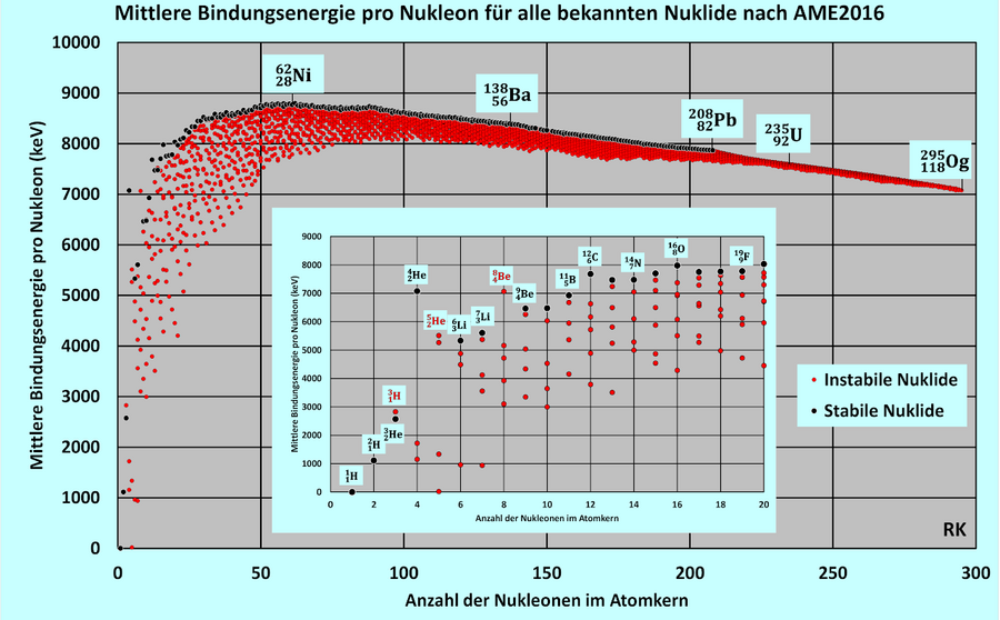 atomkernbindungsenergie.png
